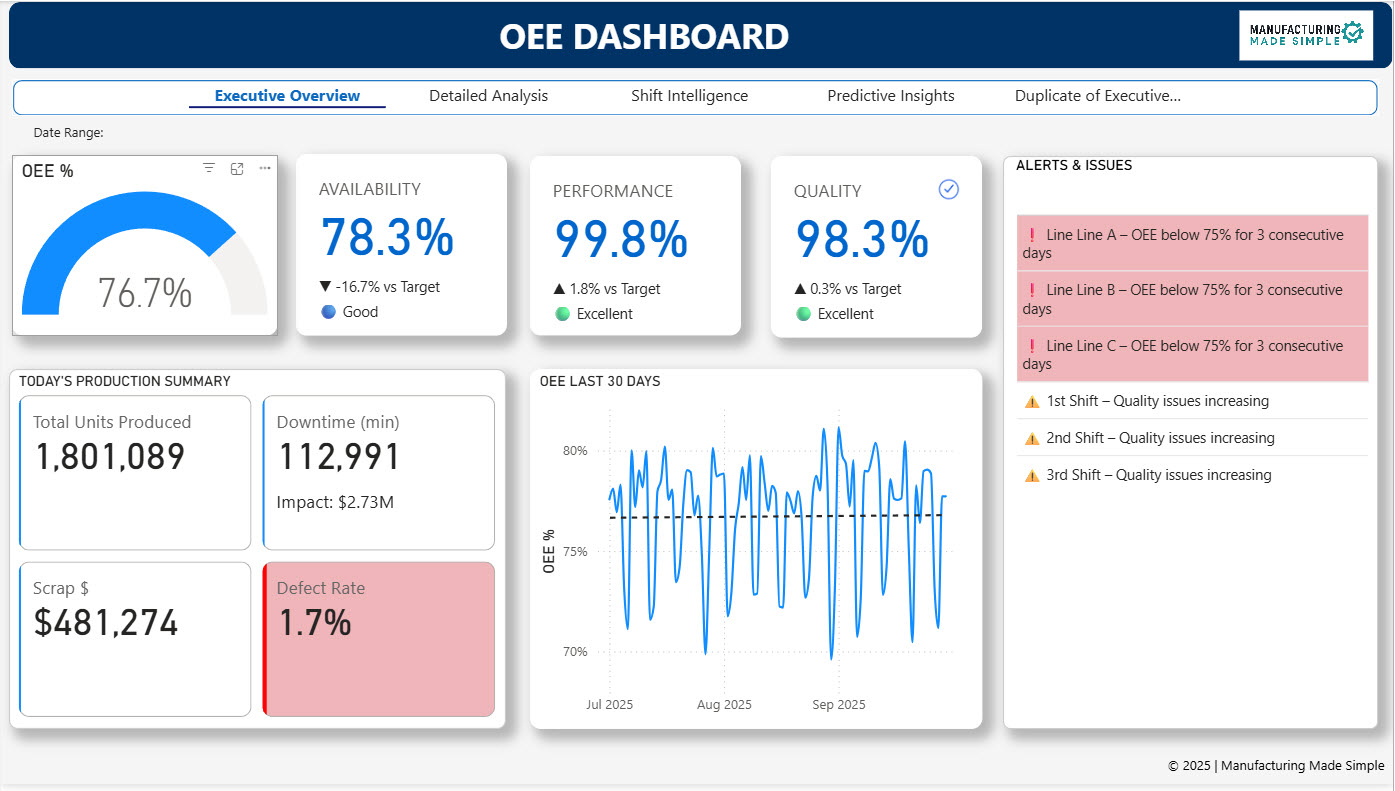 OEE dashboard screenshot